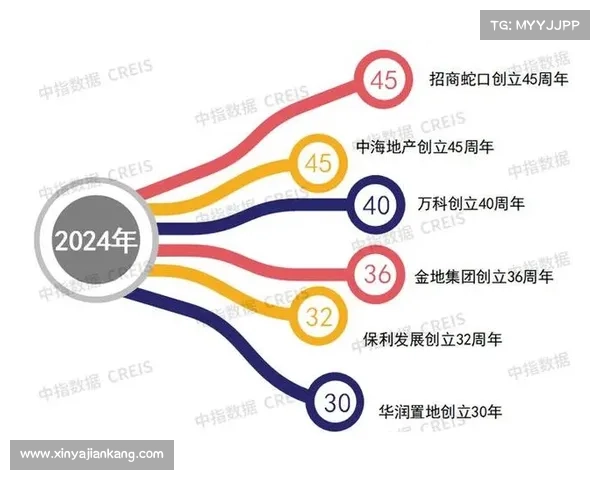 中国房地产市场十强企业及其影响力分析与未来发展趋势