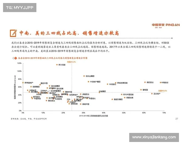 度中国房地产企业TOP10成功经验分析与发展路径探讨